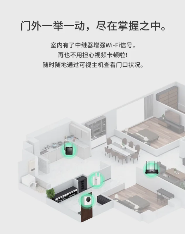 無線智能可視門鈴TL-DB53A 15