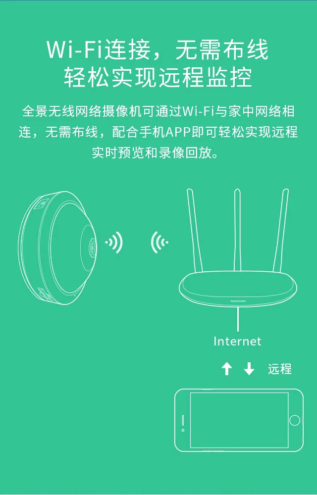 TL-IPC55AE 全景守護者 M11