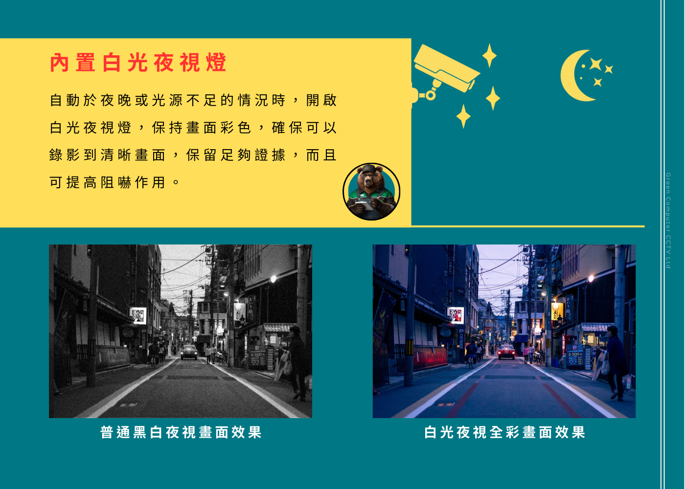 鏡頭內置白光夜視燈