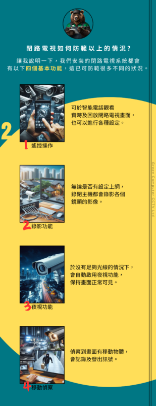 村屋閉路電視手機監看畫面示範