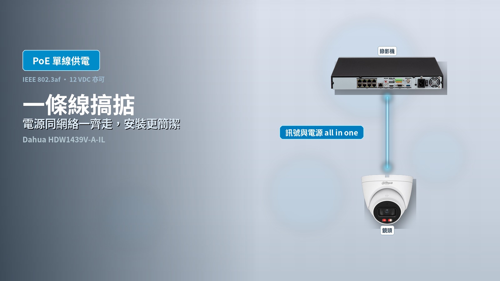 HDW1439V-A-IL PoE 單線供電功能賣點圖