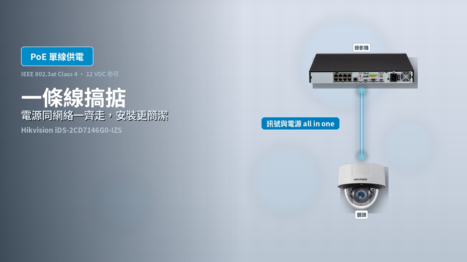 iDS-2CD7146G0-IZS PoE（IEEE 802.3at Class 4）單線供電功能賣點圖