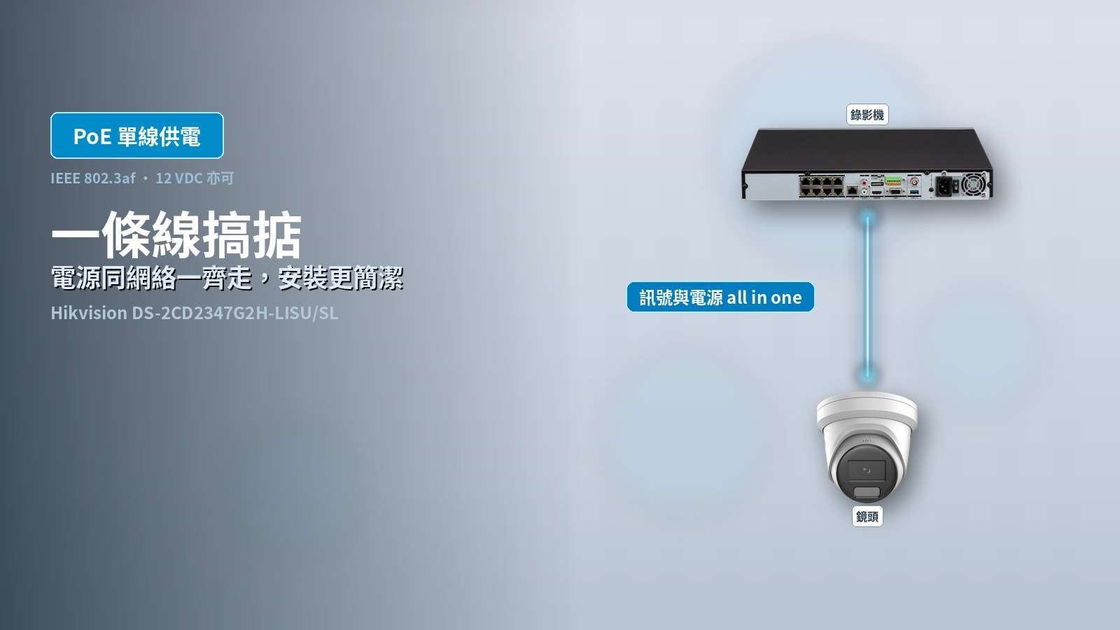 DS-2CD2347G2H-LISU/SL PoE（IEEE 802.3af）單線供電功能賣點圖